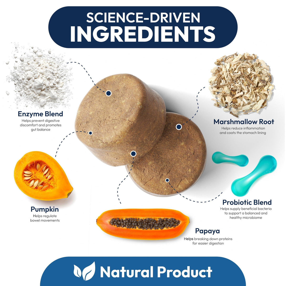 Probiotics for Dogs 170 Chews Digestive Enzymes & Prebiotics Gut Health