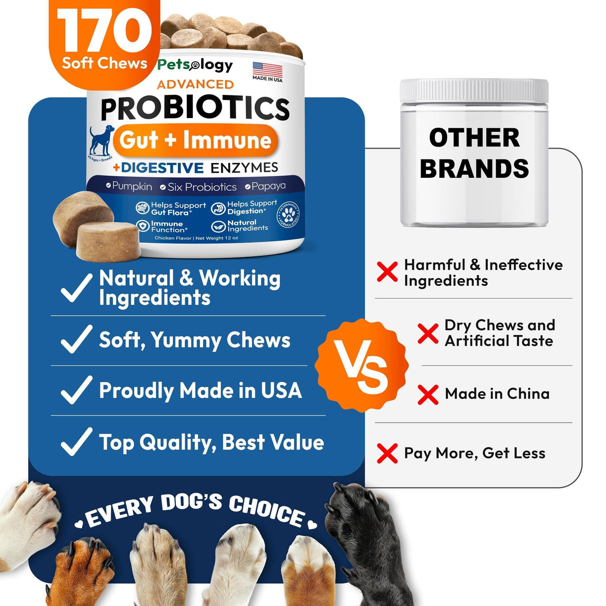 Probiotics for Dogs 170 Chews Digestive Enzymes & Prebiotics Gut Health
