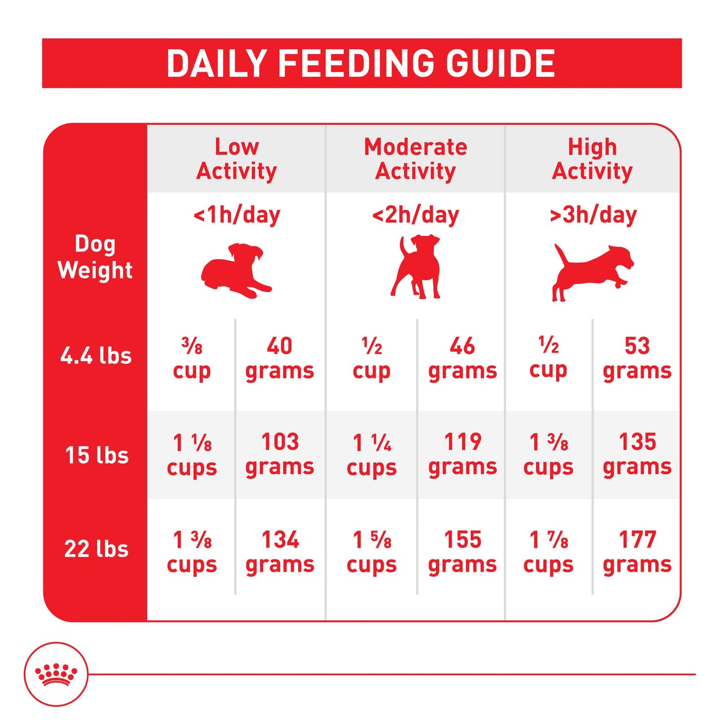 Royal Canin Size Health Nutrition Small Adult Dry Dog Food, 4 lb Bag