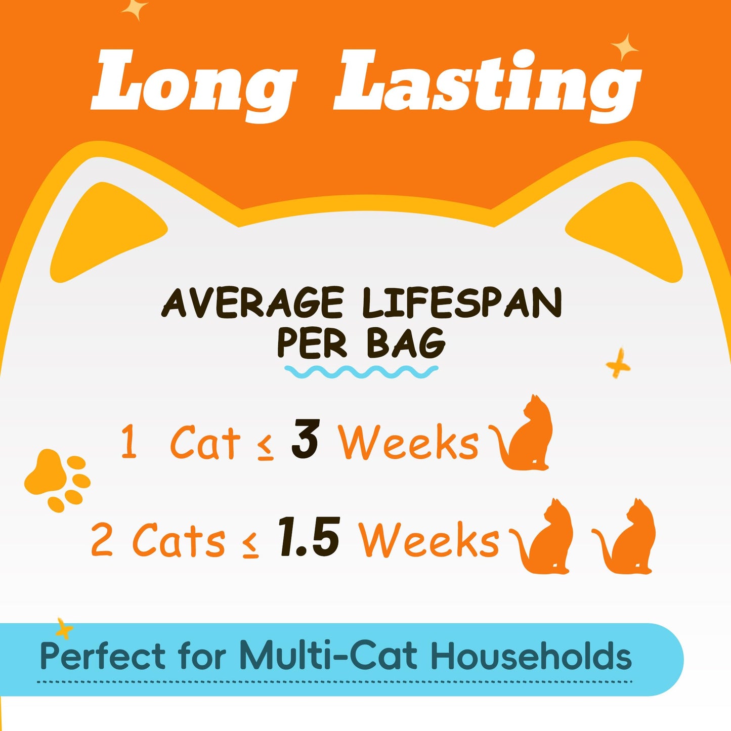 LMJP Crystal Cat Litter with Powerful Odor Control, Non-Clumping, Lasts Up to 2 Months, 8.6lb, Rapid Water Absorption, Unscented & Low Tracking Lightweight Blue & White Silica, 2 Pack of 4.3lb