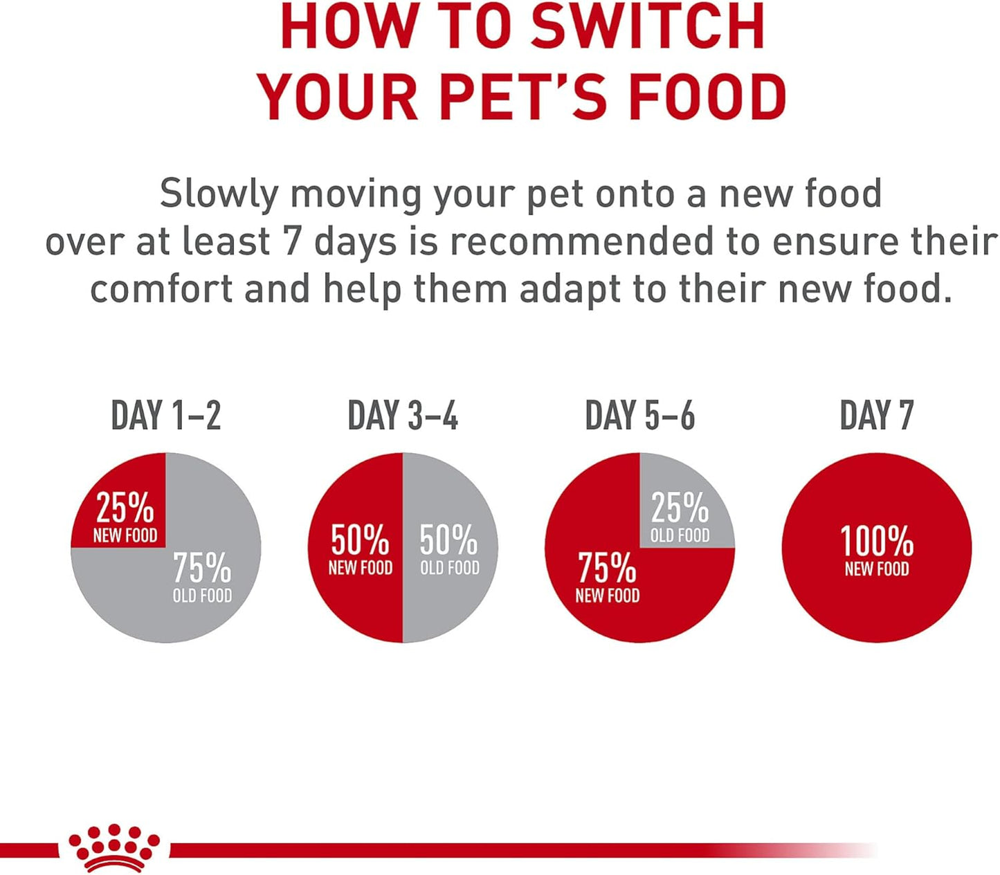 Royal Canin Size Health Nutrition Medium Puppy Dry Dog Food, 4 lb Bag