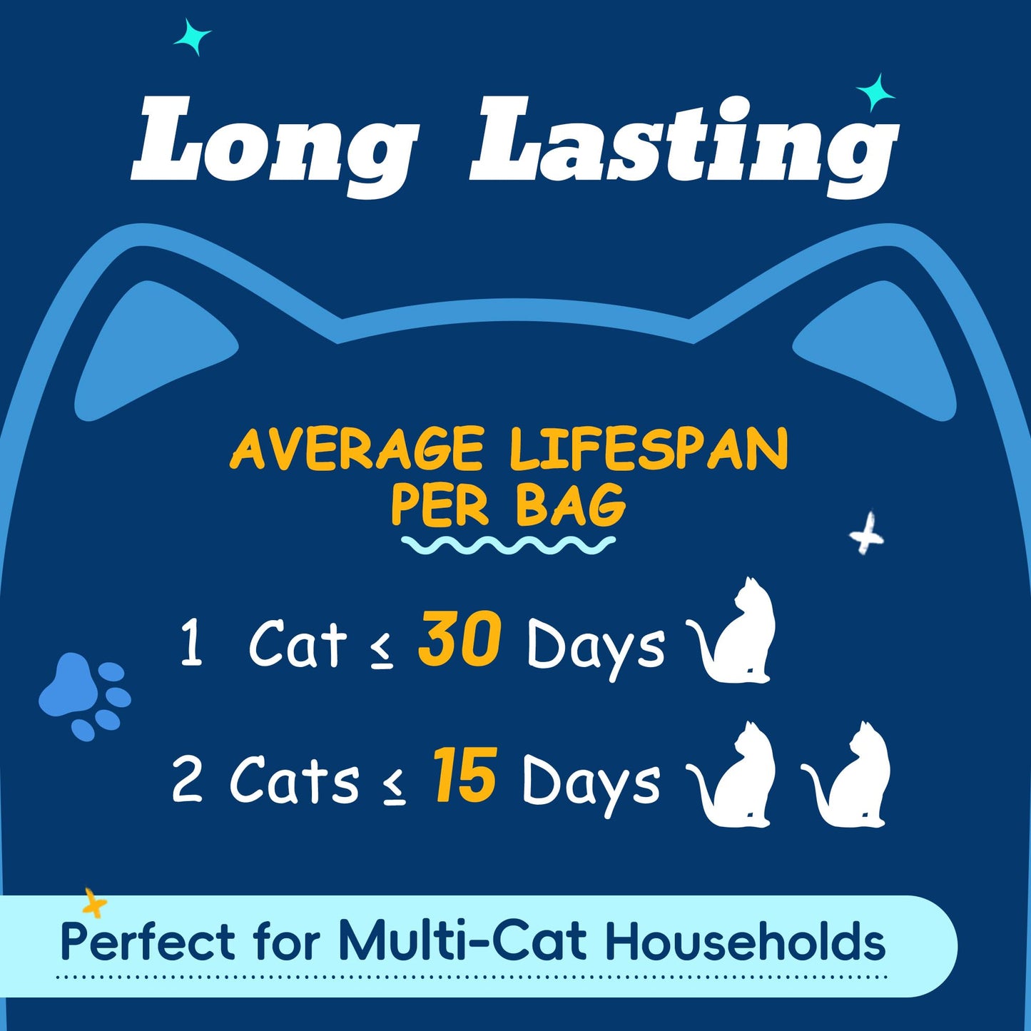 LMJP Crystal Cat Litter with Powerful Odor Control, Non-Clumping, Lasts Up to 2 Months, 8.6lb, Rapid Water Absorption, Unscented & Low Tracking Lightweight Blue & White Silica, 2 Pack of 4.3lb