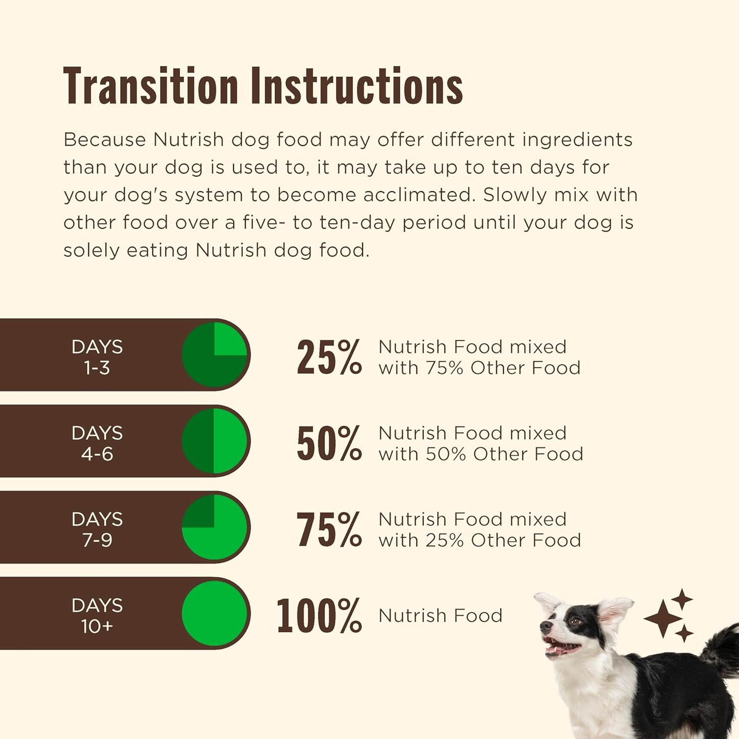 Nutrish Rachael Ray Wet Dog Food Chunks in Gravy Real Chicken & Veggies Recipe, 13 oz. Can, 12 Count