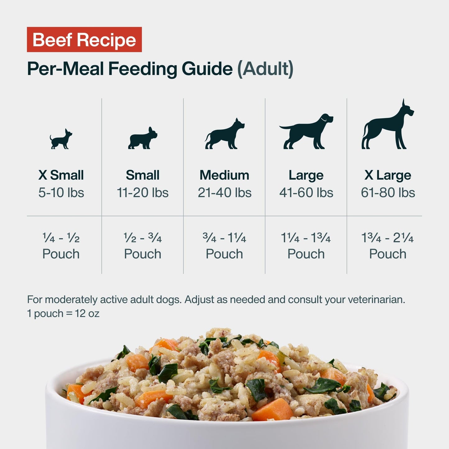 JustFoodForDogs JustFresh Wet Dog Food, Fresh Pet Meals and Toppers with No Preservatives, Resealable Package, Human Grade, Home-Cooked Chicken, 12 oz - 7 Pack