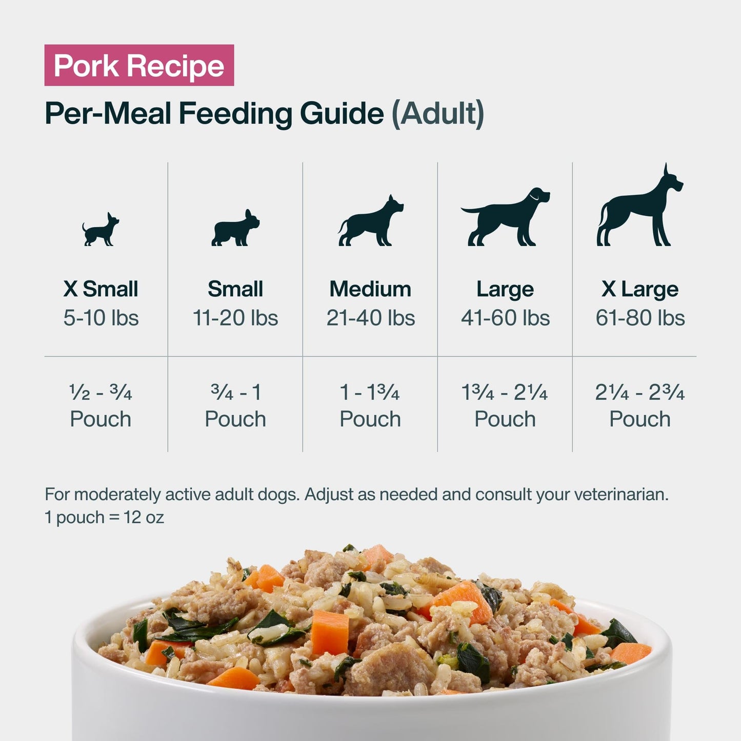 JustFoodForDogs JustFresh Wet Dog Food, Fresh Pet Meals and Toppers with No Preservatives, Resealable Package, Human Grade, Home-Cooked Chicken, 12 oz - 7 Pack
