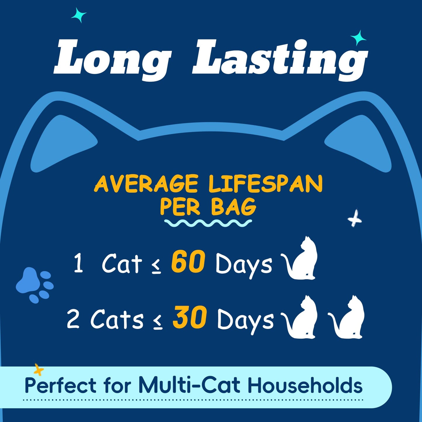 LMJP Crystal Cat Litter with Powerful Odor Control, Non-Clumping, Lasts Up to 2 Months, 8.6lb, Rapid Water Absorption, Unscented & Low Tracking Lightweight Blue & White Silica, 2 Pack of 4.3lb
