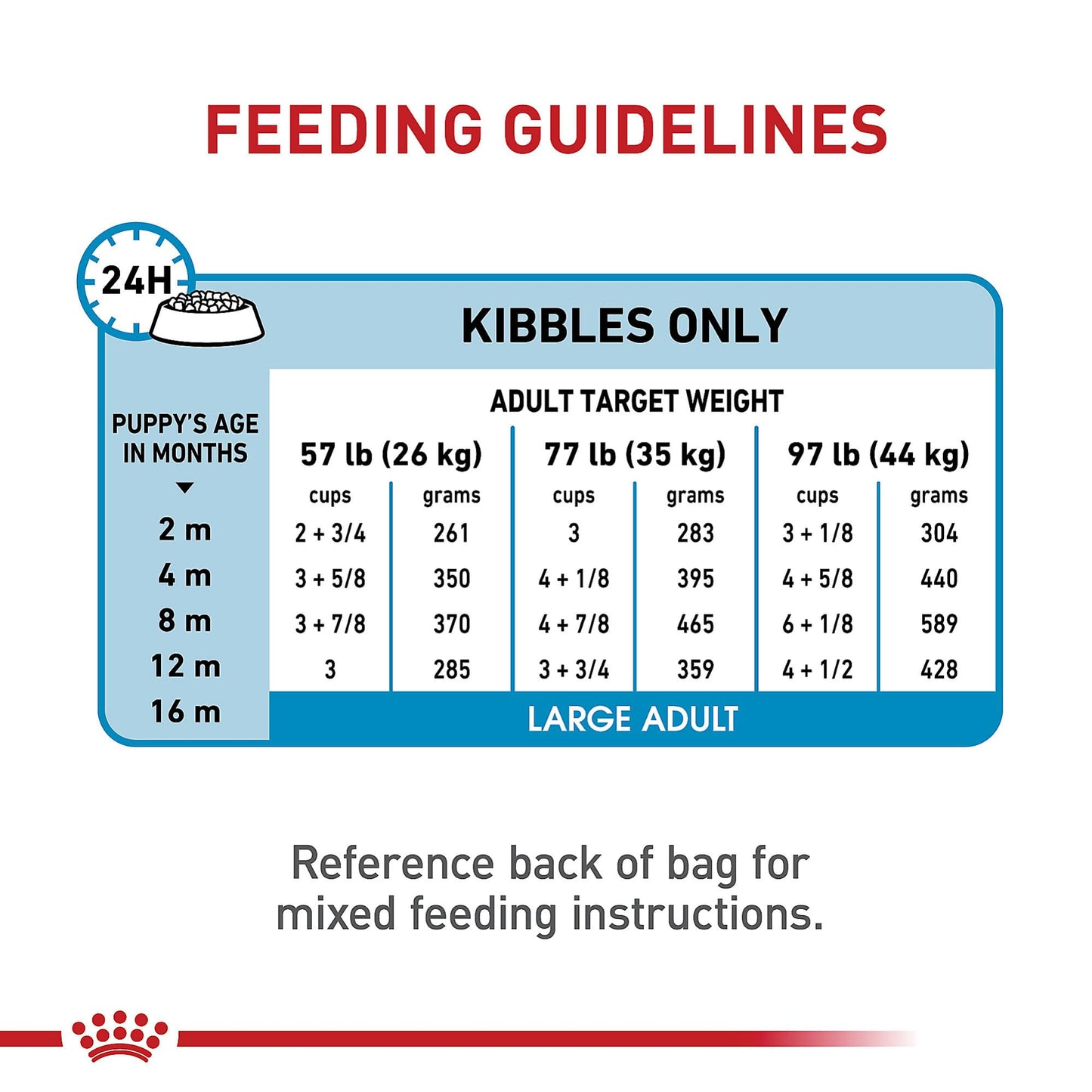 Royal Canin Size Health Nutrition Large Puppy Dry Dog Food, 4 lb Bag