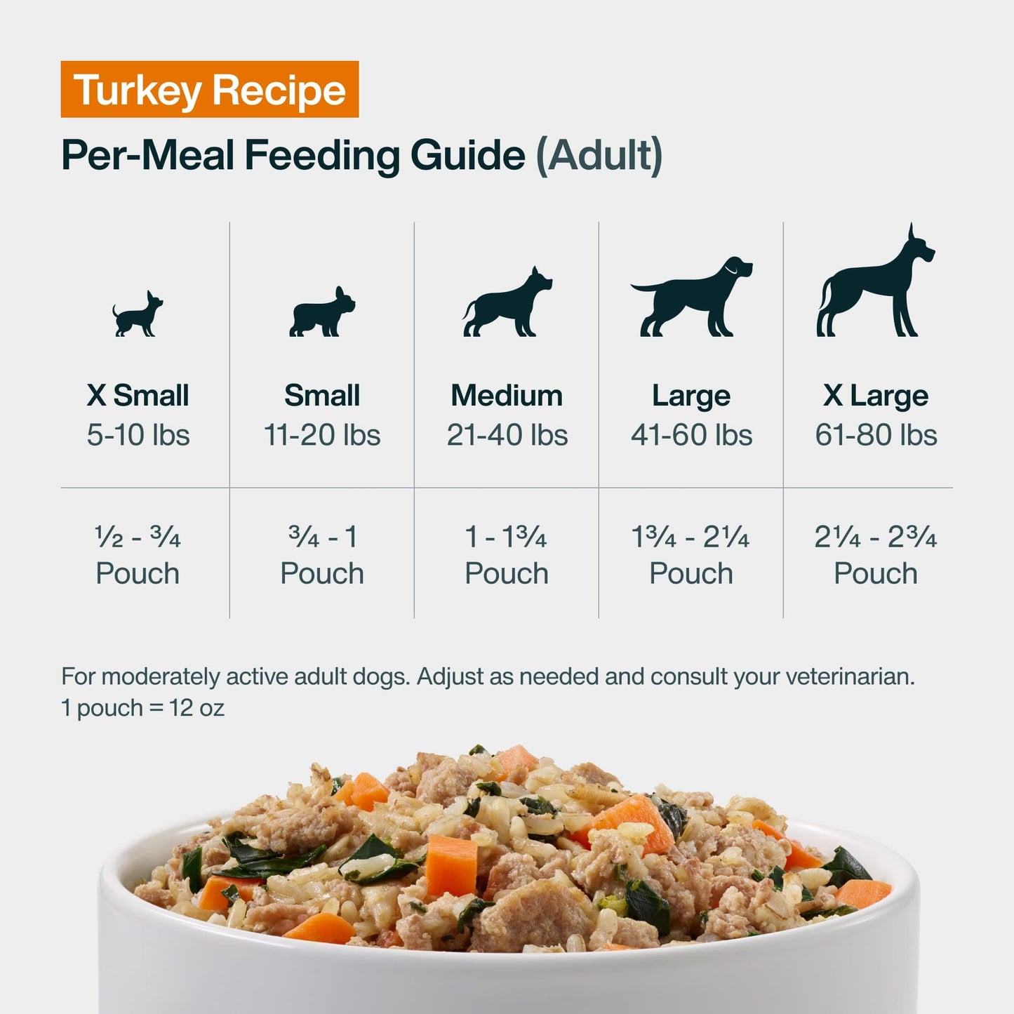 JustFoodForDogs JustFresh Wet Dog Food, Fresh Pet Meals and Toppers with No Preservatives, Resealable Package, Human Grade, Home-Cooked Chicken, 12 oz - 7 Pack