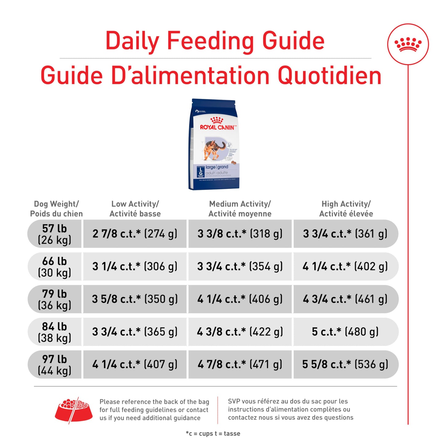 Royal Canin Size Health Nutrition Large Adult Dry Dog Food, 4 lb Bag