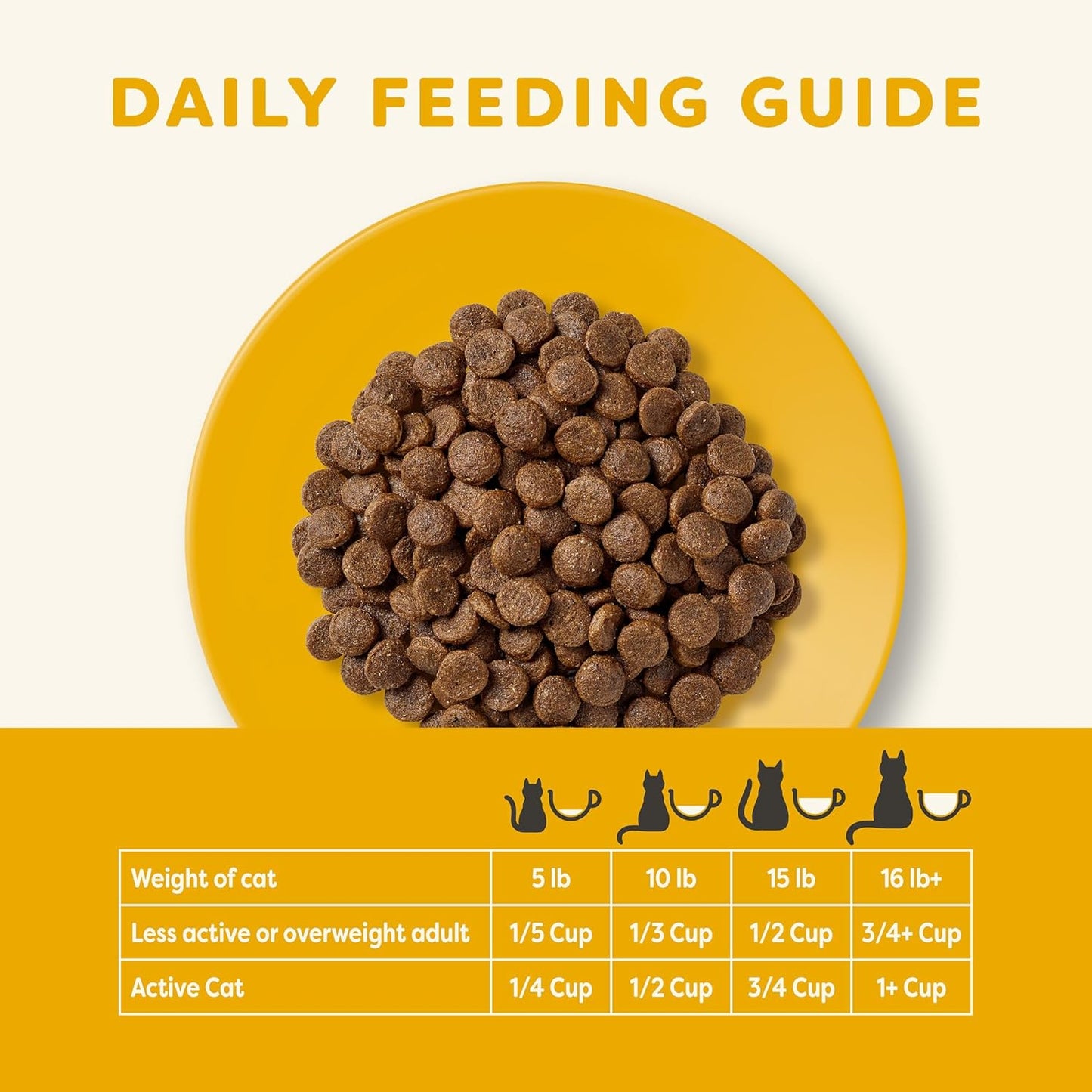 Applaws Complete Dry Cat Food, Grain-Free, Limited and Natural Ingredients, Added Vitamins & Minerals, High Protein, Supports Digestion, Chicken Recipe (4 Pound Bag)