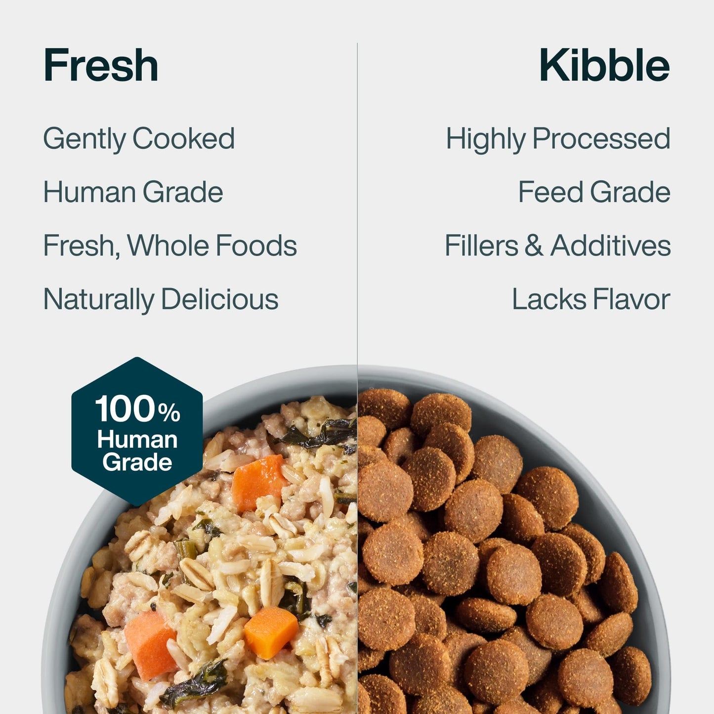 JustFoodForDogs JustFresh Wet Dog Food, Fresh Pet Meals and Toppers with No Preservatives, Resealable Package, Human Grade, Home-Cooked Chicken, 12 oz - 7 Pack