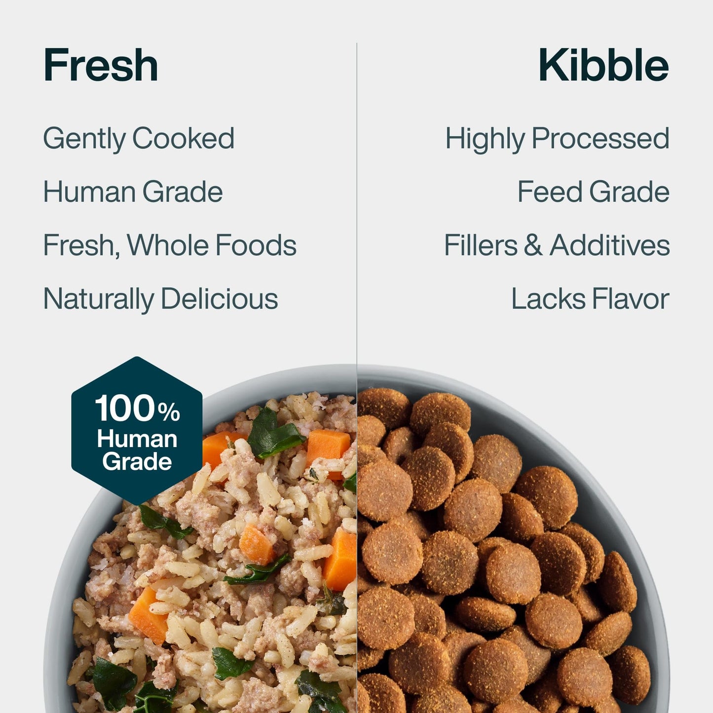 JustFoodForDogs JustFresh Wet Dog Food, Fresh Pet Meals and Toppers with No Preservatives, Resealable Package, Human Grade, Home-Cooked Chicken, 12 oz - 7 Pack