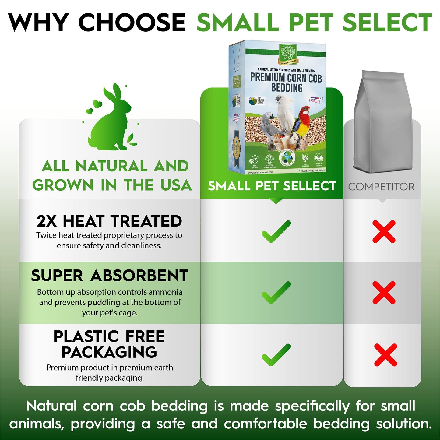 100% Natural Corn Cob Bedding for Pets - Small Pet Select Small Animal & Bird Cage Litter Safe for Hamsters, Guinea Pigs & More -6lb