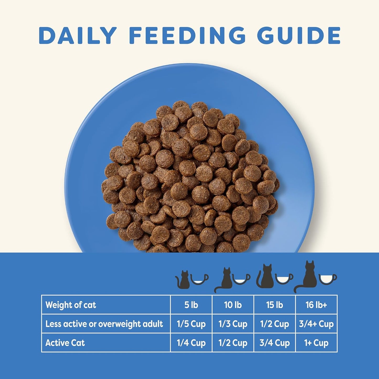 Applaws Complete Dry Cat Food, Grain-Free, Limited and Natural Ingredients, Added Vitamins & Minerals, High Protein, Supports Digestion, Chicken Recipe (4 Pound Bag)