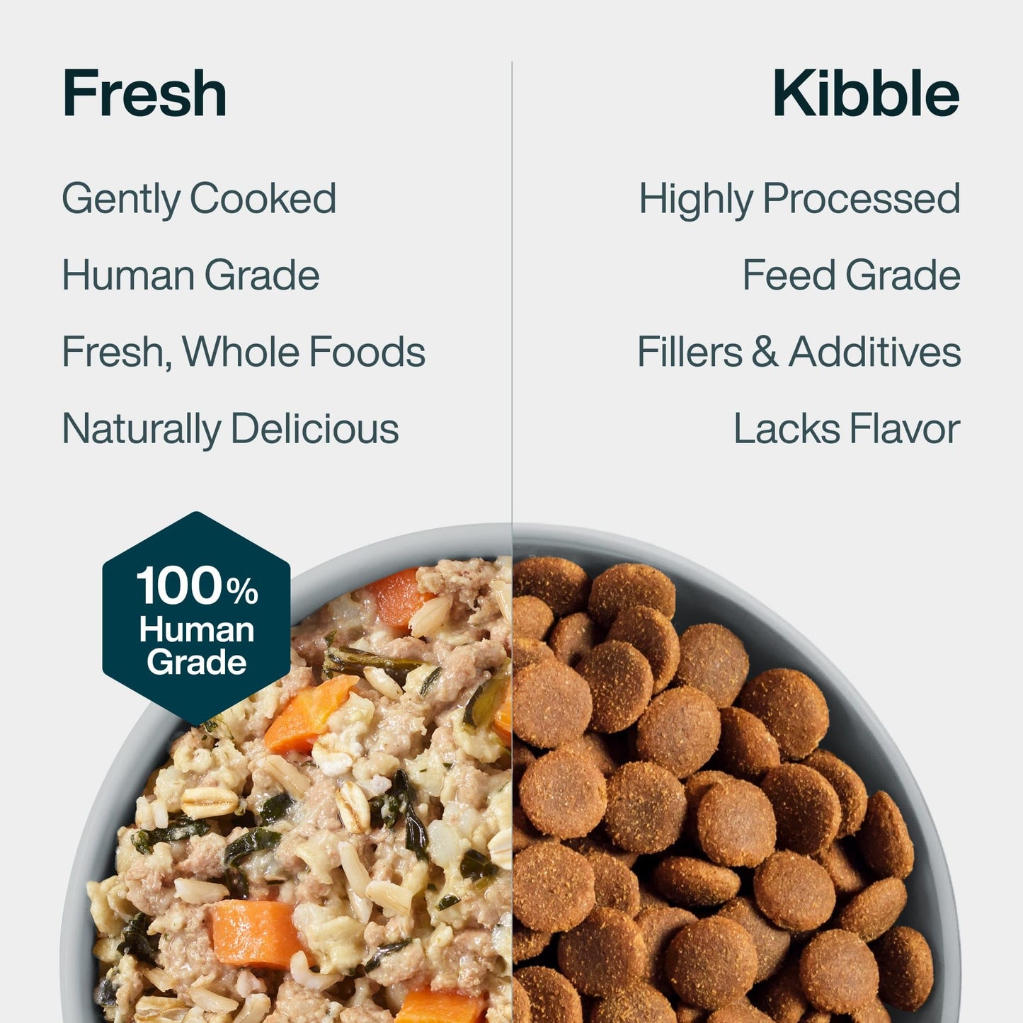 JustFoodForDogs JustFresh Wet Dog Food, Fresh Pet Meals and Toppers with No Preservatives, Resealable Package, Human Grade, Home-Cooked Chicken, 12 oz - 7 Pack